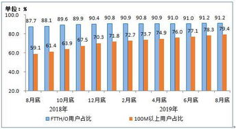 電信業(yè)務(wù)穩(wěn)健增長，4G用戶規(guī)模達(dá)12.57億戶，基礎(chǔ)電信業(yè)務(wù)持續(xù)發(fā)力