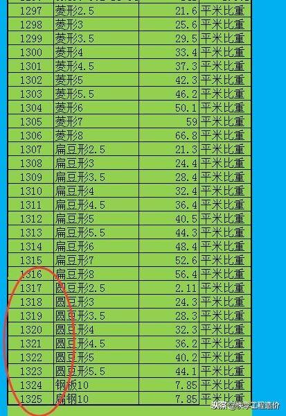 內置鋼材比重的鋼構算量表格 顯示計算過程及結果，解決鋼構算量難題